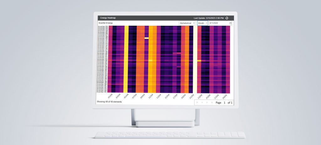 GPM Plus & SCADA Upcoming Feature Release: Performance Heatmap for Asset Managers