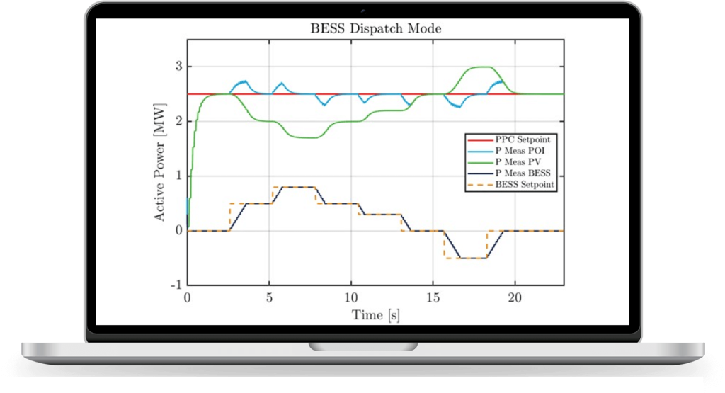 GPM Hybrid Energy Management System (HEMS) – GreenPowerMonitor