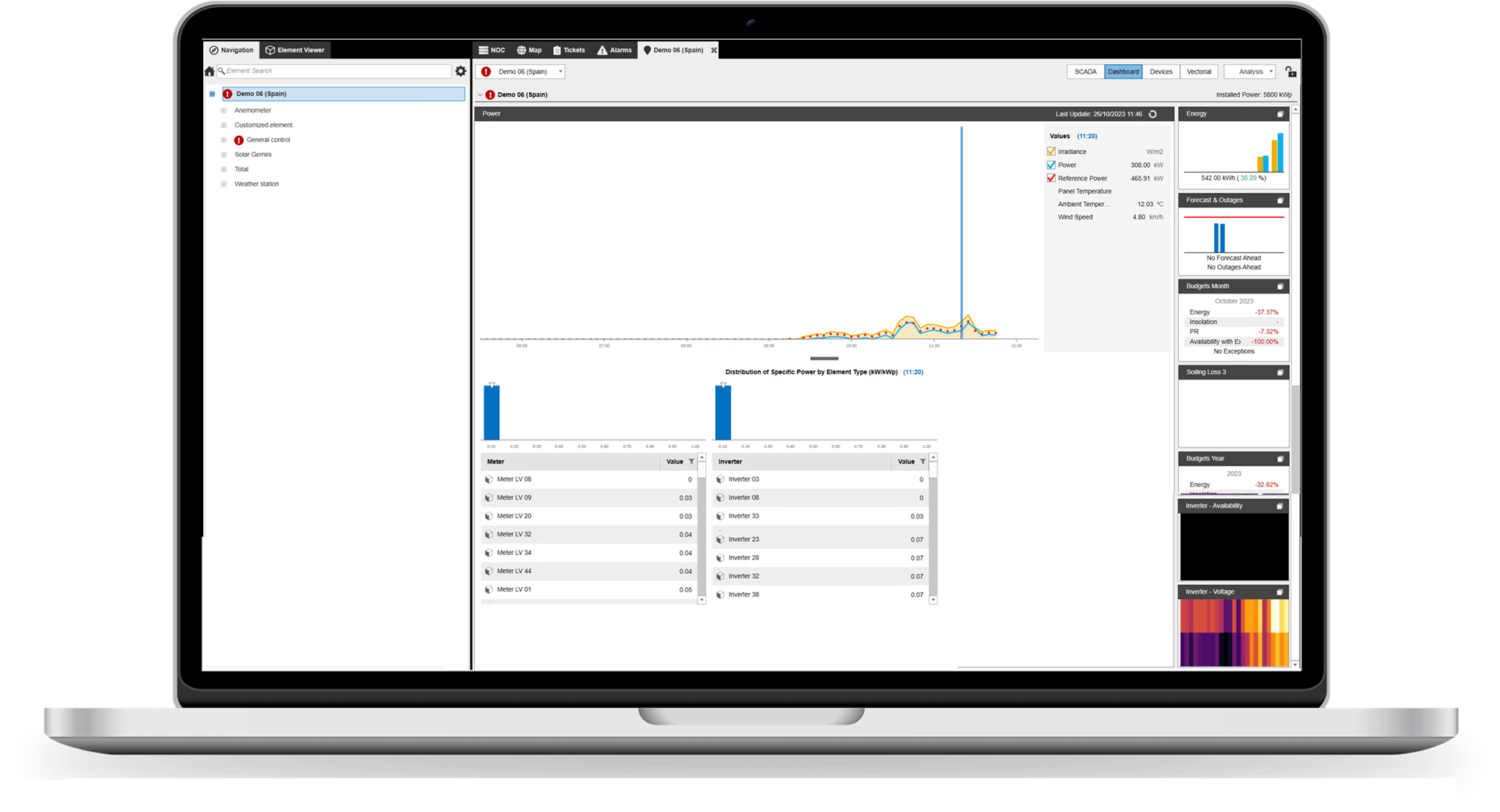 a monitor showing the assetmanagement part of GPM Plus software