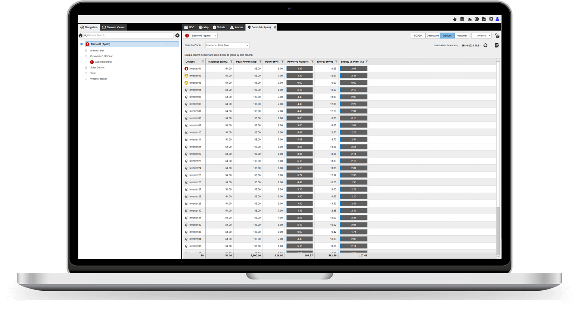 a monitor showing the data analysis part of GPM Plus software