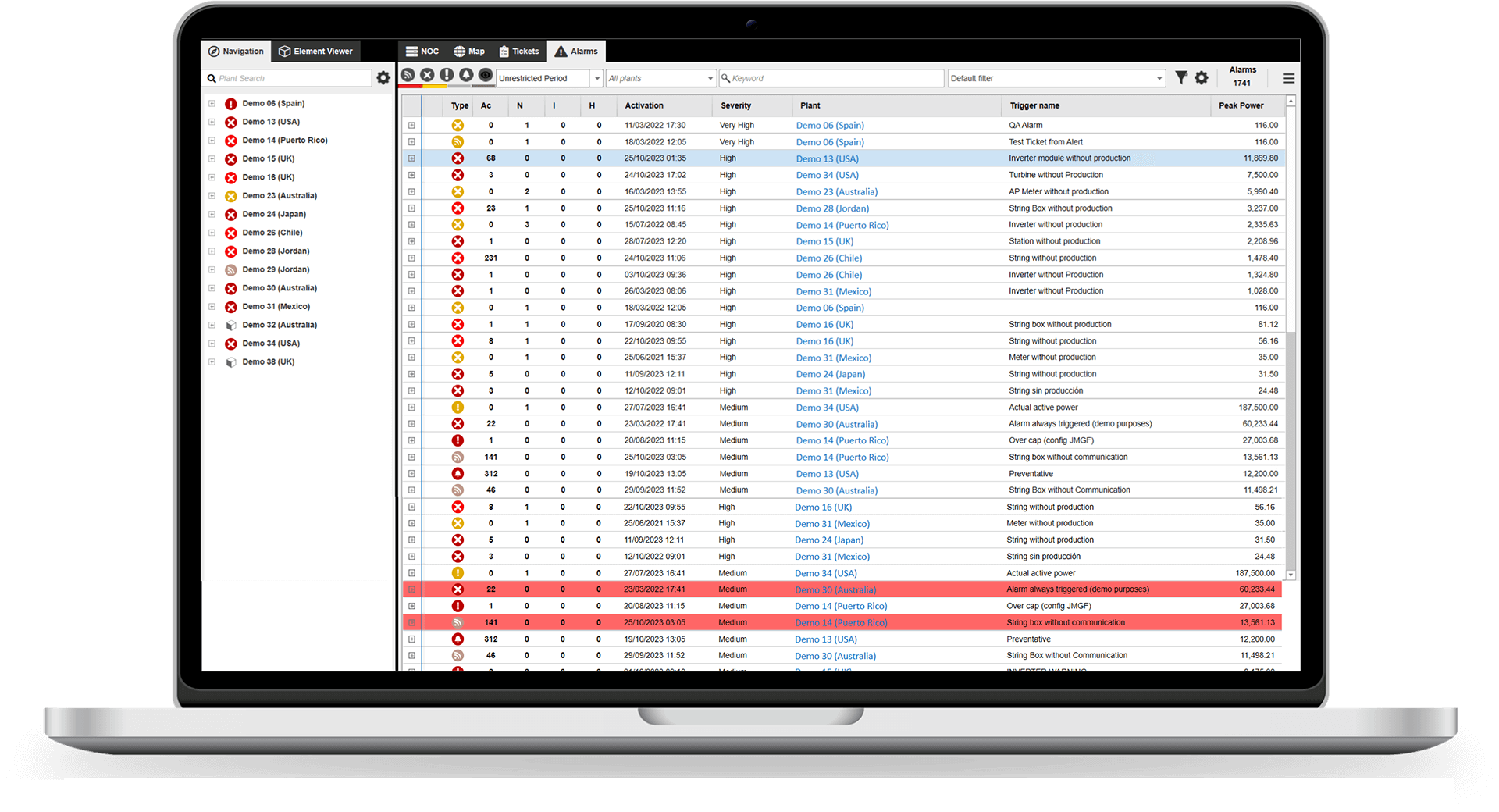 a monitor showing the alarms feature of GPM Plus software