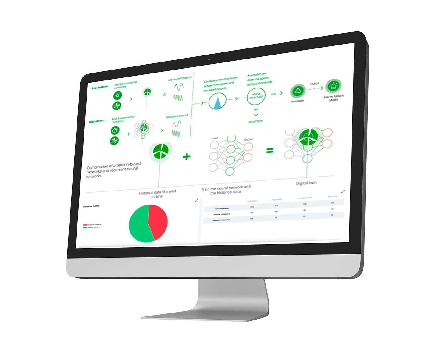 The Role of Machine Learning in Wind Plant Analytics.